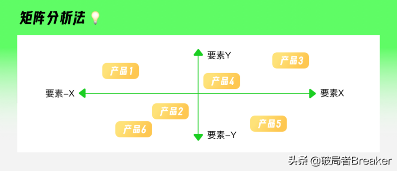 竞品分析怎么做?解释竞品分析的几大要素-1 竞品分析怎么做?解释竞品分析的几大要素-1