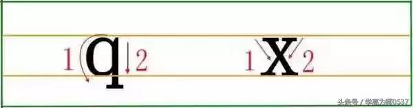 拼音字母表26个汉语拼音正确写法-1