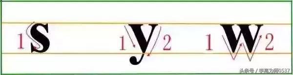 拼音字母表26个汉语拼音正确写法-1