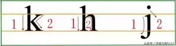 拼音字母表26个汉语拼音正确写法-1