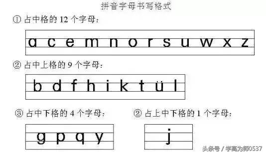 拼音字母表26个汉语拼音正确写法-1