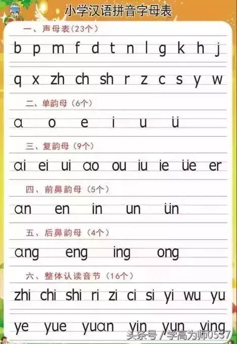 拼音字母表26个汉语拼音正确写法-1
