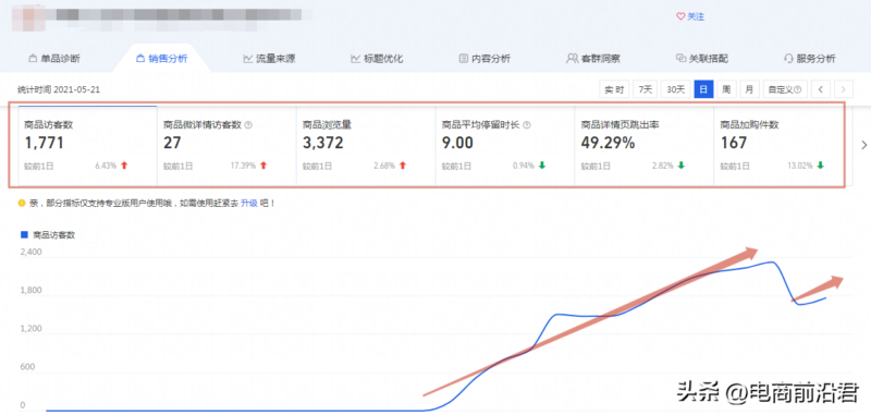 淘宝流量怎么提高(淘宝提升流量的技巧实战经验)-1 淘宝流量怎么提高(淘宝提升流量的技巧实战经验)-1