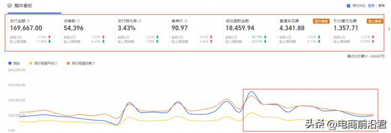 淘宝流量怎么提高(淘宝提升流量的技巧实战经验)-1 淘宝流量怎么提高(淘宝提升流量的技巧实战经验)-1