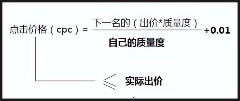 在百度上做广告推广要多少钱-1 在百度上做广告推广要多少钱-1