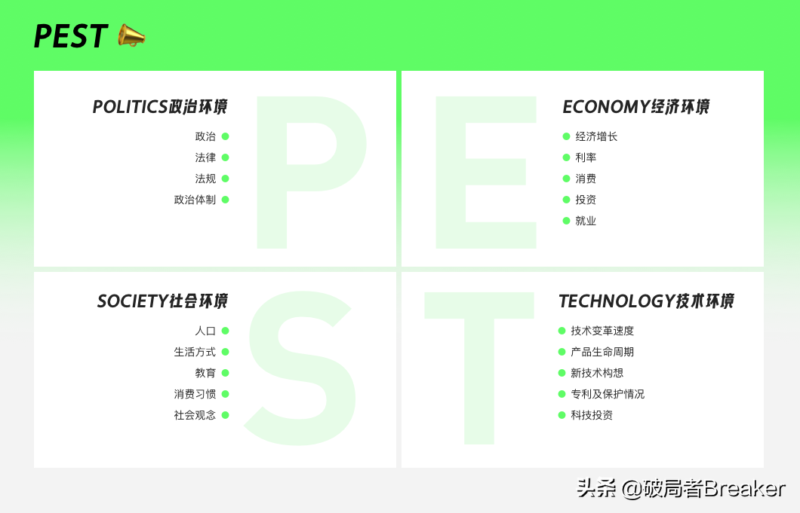 竞品分析怎么做?解释竞品分析的几大要素-1 竞品分析怎么做?解释竞品分析的几大要素-1