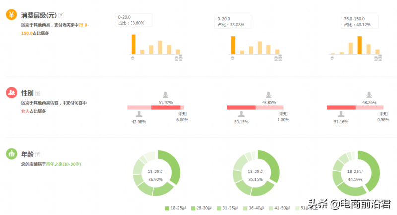 淘宝网店怎么运营起来?实战分享淘宝运营经验-1 淘宝网店怎么运营起来?实战分享淘宝运营经验-1