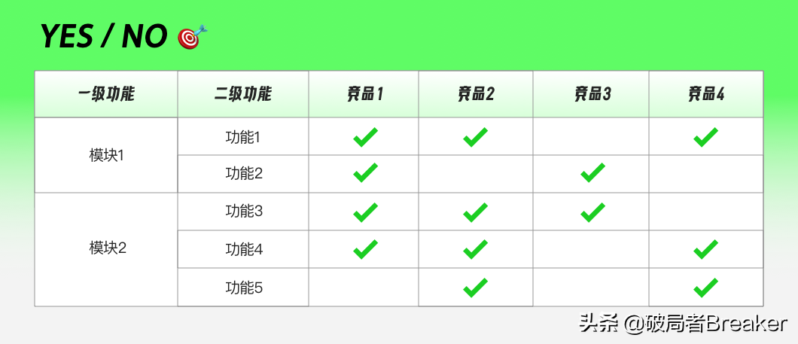 竞品分析怎么做?解释竞品分析的几大要素-1 竞品分析怎么做?解释竞品分析的几大要素-1