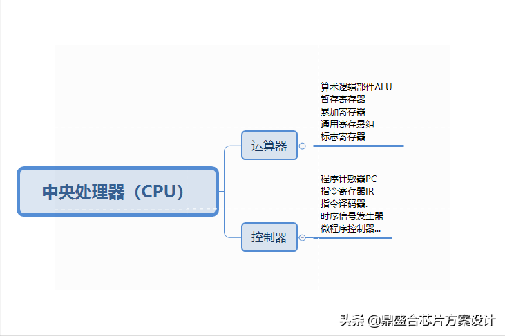 处理器是什么？CPU中央处理器解释及种类-赚在家创业号