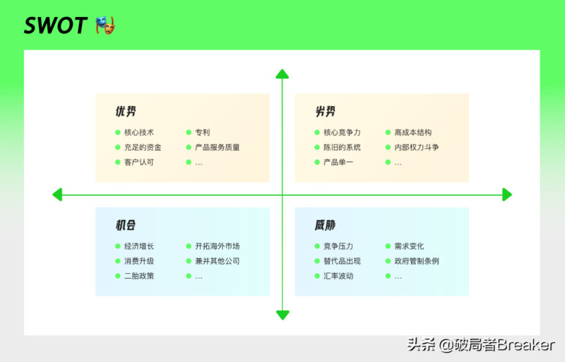竞品分析怎么做?解释竞品分析的几大要素-1 竞品分析怎么做?解释竞品分析的几大要素-1