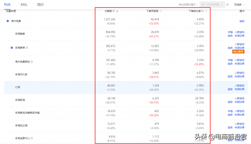 淘宝网店怎么运营起来?实战分享淘宝运营经验-1 淘宝网店怎么运营起来?实战分享淘宝运营经验-1