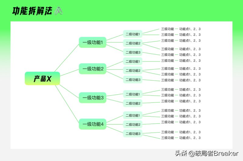 竞品分析怎么做?解释竞品分析的几大要素-1 竞品分析怎么做?解释竞品分析的几大要素-1