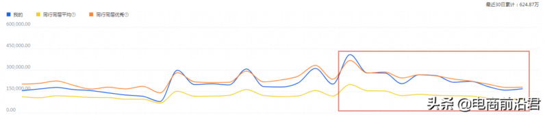 淘宝网店怎么运营起来?实战分享淘宝运营经验-1 淘宝网店怎么运营起来?实战分享淘宝运营经验-1