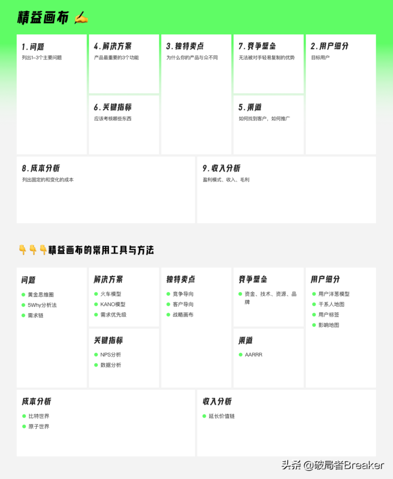 竞品分析怎么做?解释竞品分析的几大要素-1 竞品分析怎么做?解释竞品分析的几大要素-1