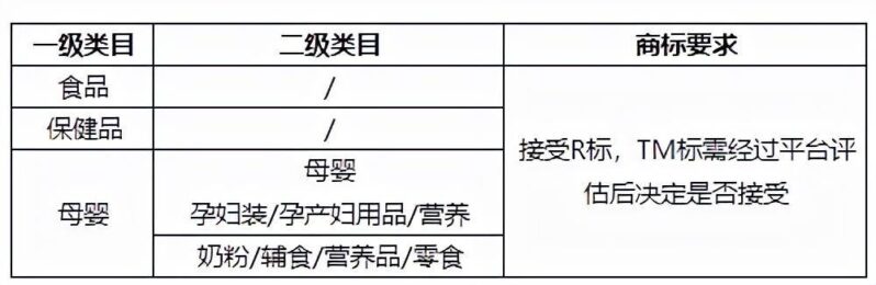 小红书商城怎么入驻（小红书商城入驻费用以类型流程）-赚在家创业号