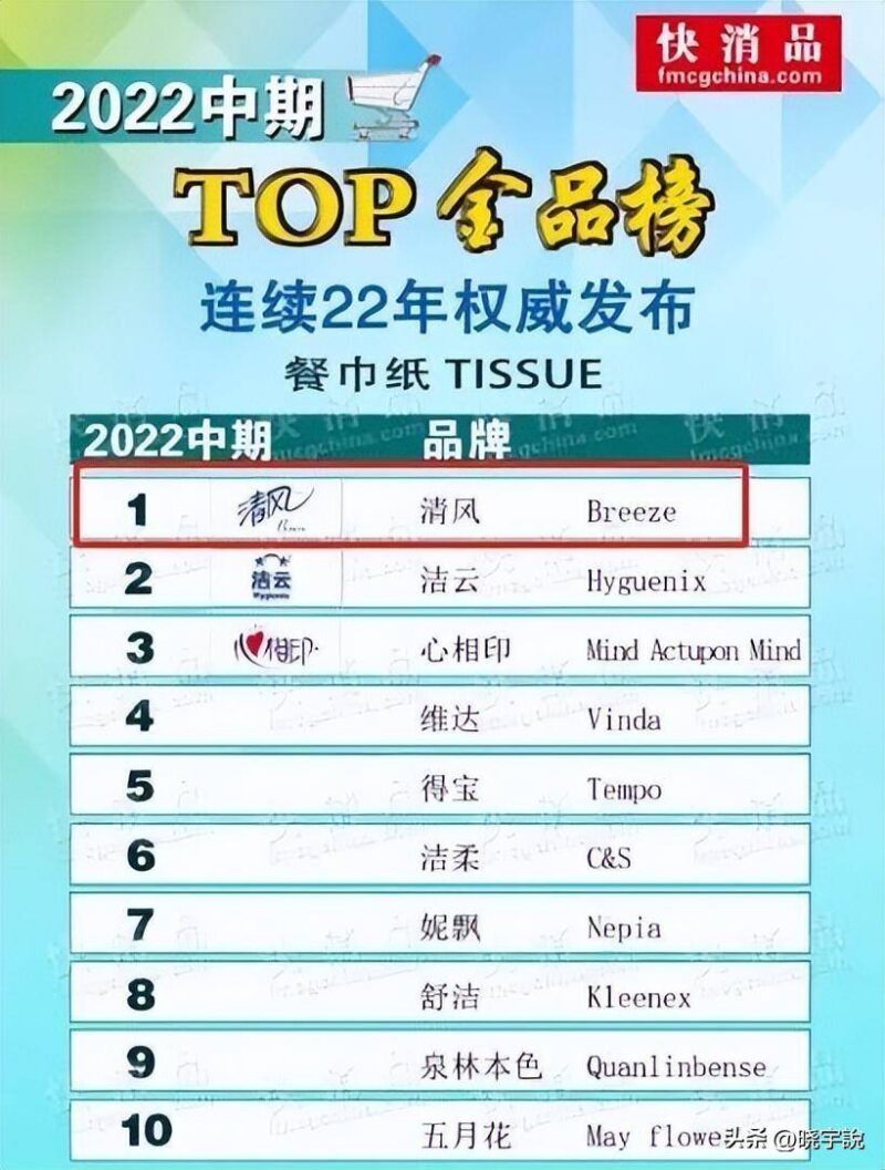 中国最好十大抽纸品牌(好用纸巾品牌排行榜)-1
