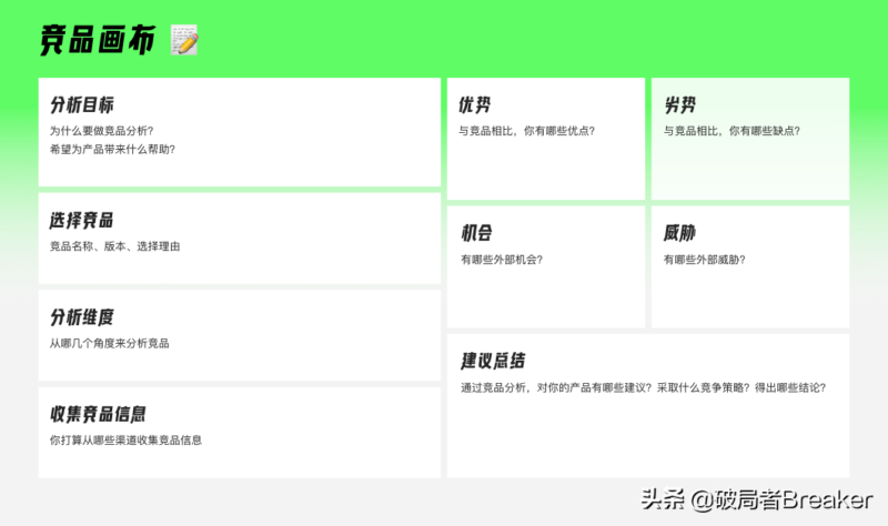 竞品分析怎么做?解释竞品分析的几大要素-1 竞品分析怎么做?解释竞品分析的几大要素-1