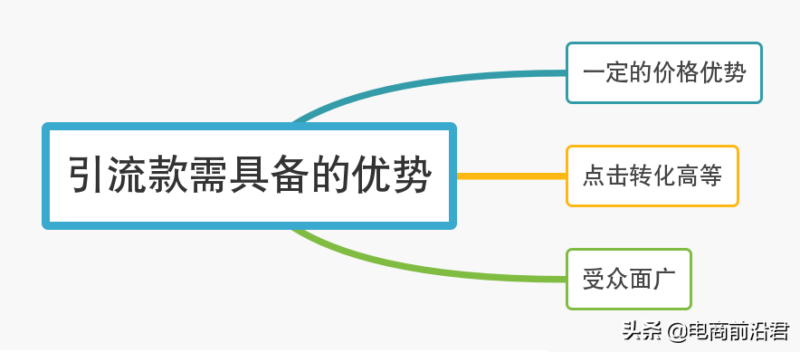 淘宝网店怎么运营起来？实战分享电商运营经验-赚在家创业号
