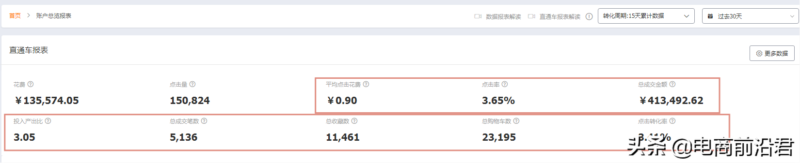 淘宝网店怎么运营起来?实战分享淘宝运营经验-1 淘宝网店怎么运营起来?实战分享淘宝运营经验-1
