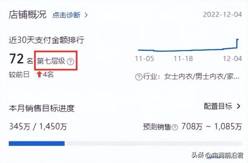 淘宝流量怎么提高(淘宝提升流量的技巧实战经验)-1 淘宝流量怎么提高(淘宝提升流量的技巧实战经验)-1