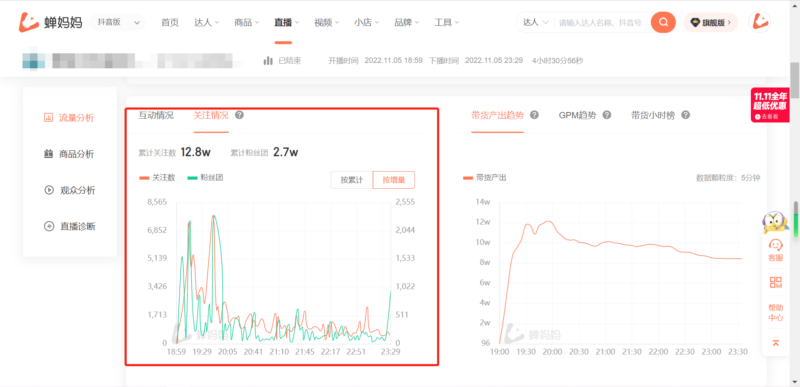 直播运营怎么做?分享直播运营培训课程思路-赚在家创业号