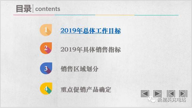 超级链接ppt怎么弄?ppt内部超链接图文讲解-1 超级链接ppt怎么弄?ppt内部超链接图文讲解-1
