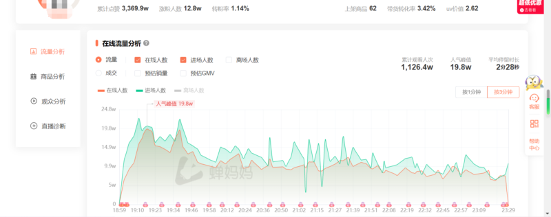 直播运营怎么做?直播运营培训课程-1 直播运营怎么做?直播运营培训课程-1