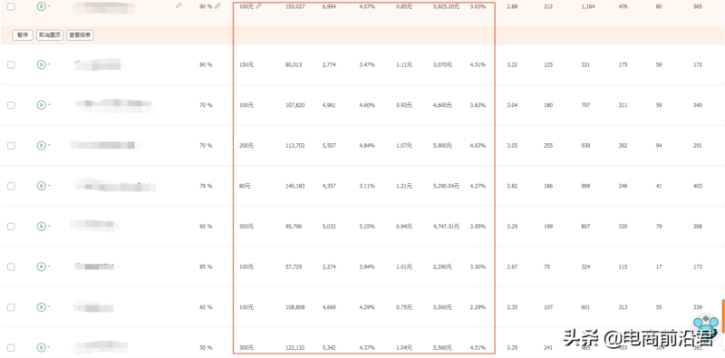 淘宝网店怎么运营起来?实战分享淘宝运营经验-1 淘宝网店怎么运营起来?实战分享淘宝运营经验-1