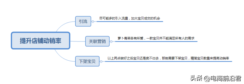 如何经营网店详细步骤-1