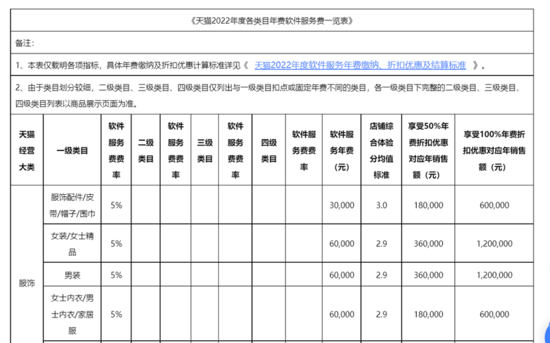 天猫店铺一个多少钱?天猫开店流程及费用-赚在家创业号