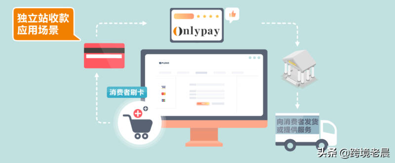 跨境电商支付流程有哪些-1 跨境电商支付流程有哪些-1