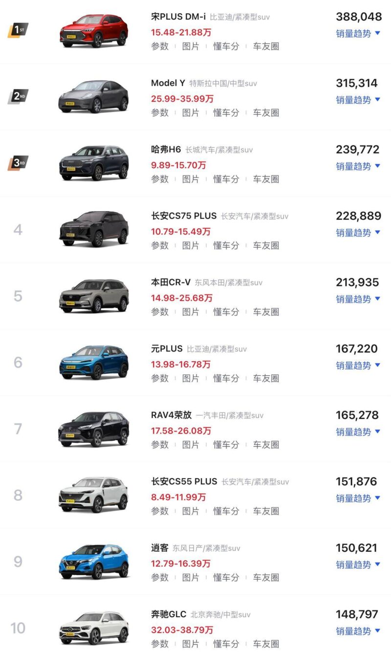 suv销量排行榜（suv排名前十名）-1
