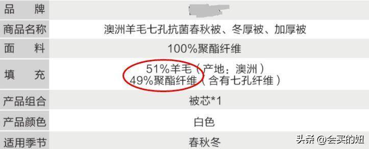 床上用品十大排行榜(含被子特点及挑选攻略)-1