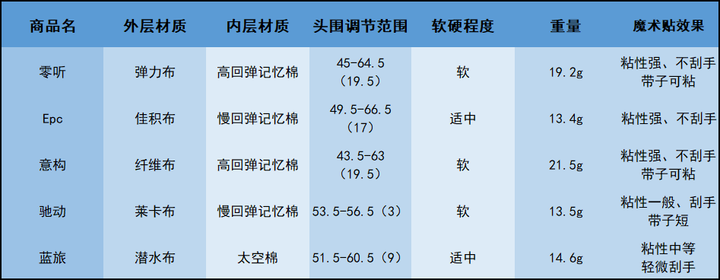 眼罩哪个品牌比较好-1