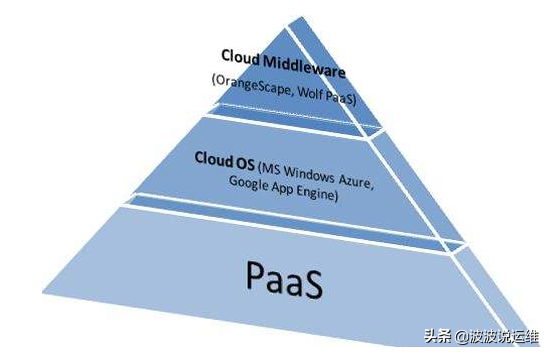 云计算结构图怎么看?云计算的主要技术架构-1