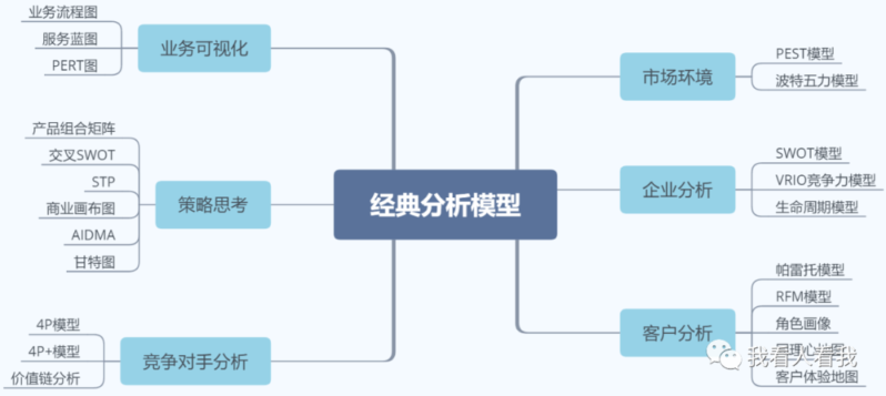 怎么做数据分析?做图表分析数据经验分享-赚在家创业号
