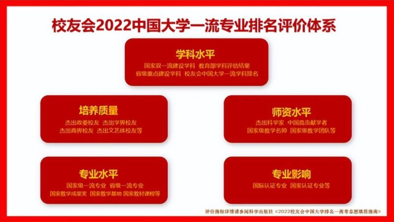 中国十大空乘学校排名(十大航空学校排行榜)-赚在家创业号