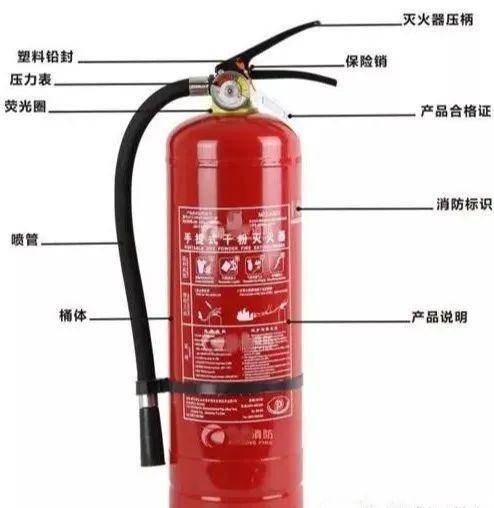 干粉灭火器的使用方法-赚在家创业号