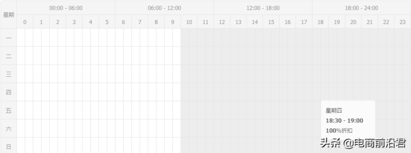 淘宝直通车推广怎么操作-1