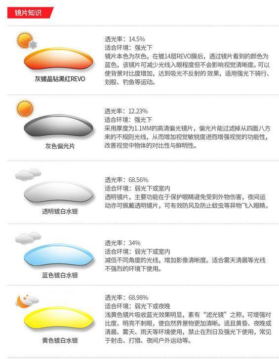 运动近视眼镜怎么选择-1 运动近视眼镜怎么选择-1