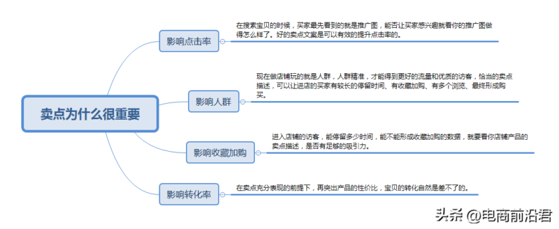 如何经营网店详细步骤-1
