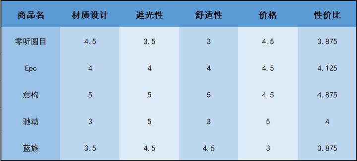 眼罩哪个品牌比较好-赚在家创业号