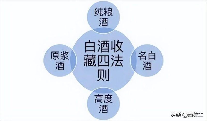 最贵的白酒十大排行榜(目前中国最贵的白酒)-1 最贵的白酒十大排行榜(目前中国最贵的白酒)-1