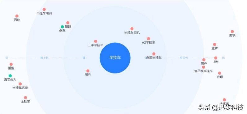 网络推广引流最快方法-赚在家创业号