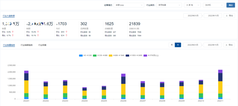十大洗衣机品牌销量排行榜(洗衣机排名)-1