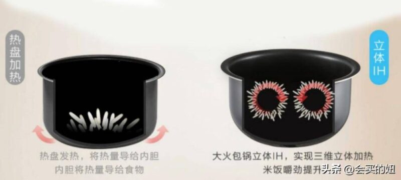 电饭煲品牌排行榜前十名-1 电饭煲品牌排行榜前十名-1