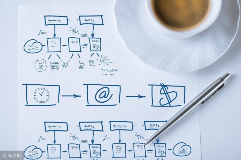 营销策划与运营有什么区别-1