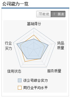 数据库可视化工具是什么？数据可视化方法-1