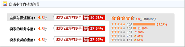 数据可视化工具是什么？数据可视化方法-赚在家创业号