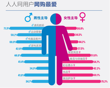 数据库可视化工具是什么？数据可视化方法-1